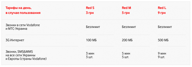 Первые официальные тарифы Vodafone в Украине