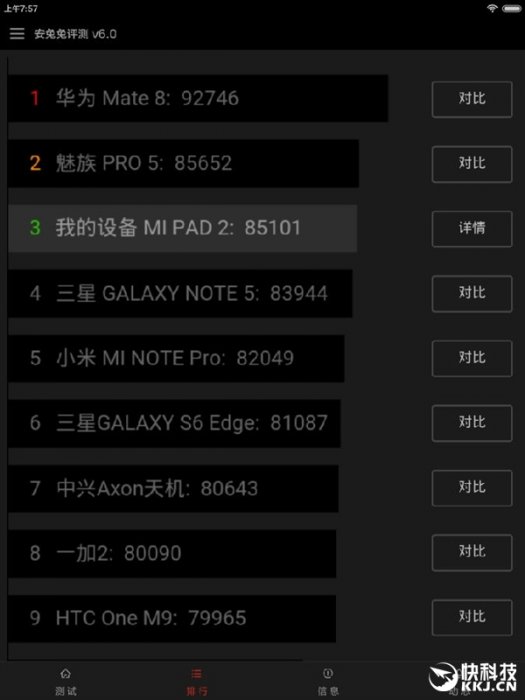 Mi Pad 2 в Antutu набрал свыше 85 000 баллов Mi Pad 2 в Antutu набрал свыше 85 000 баллов