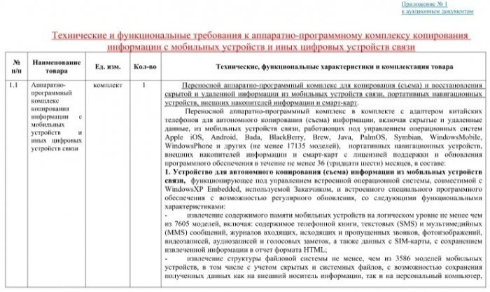 Эксперт: Тендер СК ориентирован на продукт, который значительно дороже других