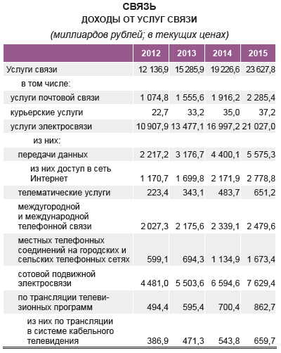 Белстат рассказал, чем белорусы занимаются в интернете Белстат рассказал, чем белорусы занимаются в интернете