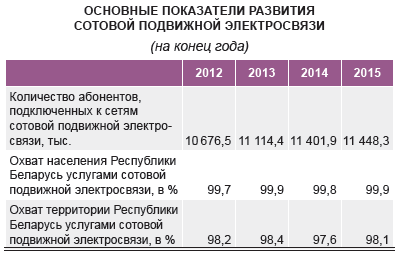 Белстат рассказал, чем белорусы занимаются в интернете Белстат рассказал, чем белорусы занимаются в интернете