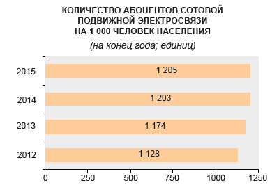 Белстат рассказал, чем белорусы занимаются в интернете Белстат рассказал, чем белорусы занимаются в интернете