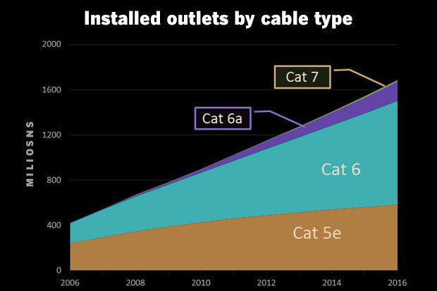 IEEE утвердила новый стандарт P802.3bz IEEE утвердила новый стандарт P802.3bz