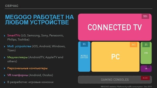 Рынку платного ТВ есть куда расти: 2% пользователей Megogo генерируют 40% дохода Рынку платного ТВ есть куда расти: 2% пользователей Megogo генерируют 40% дохода