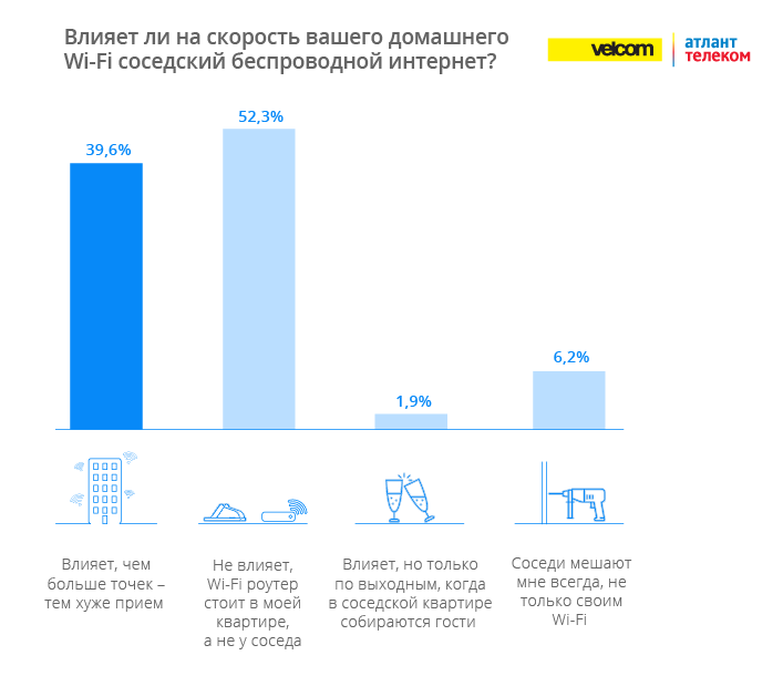 "Атлант Телеком": интернет-грамотность в Беларуси повысилась "Атлант Телеком": интернет-грамотность в Беларуси повысилась