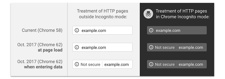 Что появится в 59 и 62 версиях браузера Google Chrome Что появится в 59 и 62 версиях браузера Google Chrome