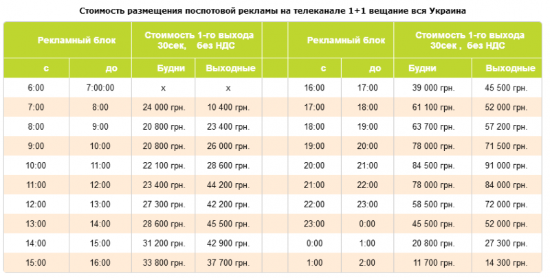 Сколько денег потеряет Зеленский из-за запрета "Сватов"?