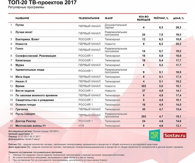 Список российских приложений