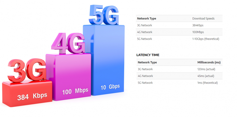T-Mobile USA: сети 5G будут не так быстры