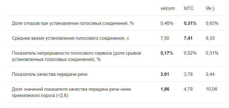 А1 или белтелеком что лучше. 1537437310 dmtel. А1 или белтелеком что лучше фото. А1 или белтелеком что лучше-1537437310 dmtel. картинка А1 или белтелеком что лучше. картинка 1537437310 dmtel