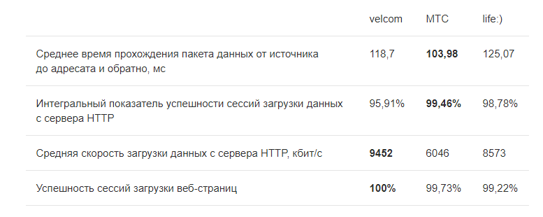 Мобильные операторы в белоруссии