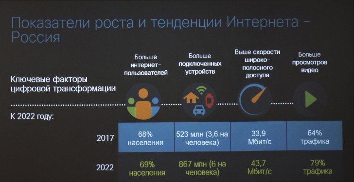 4 тренд. 4 Тренд интернет магазин. Главные интернет тренды 2017.