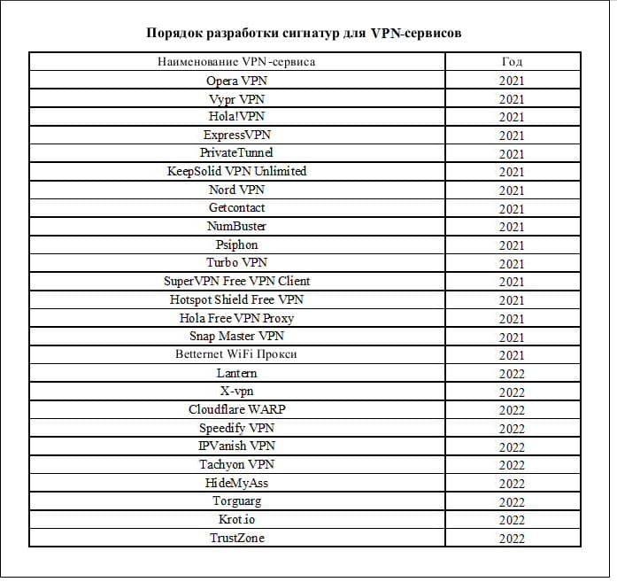 Список сервисов mgnt что это в роутере