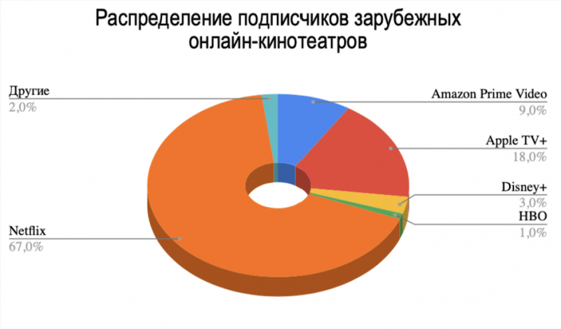 Самый популярный сервис интернета