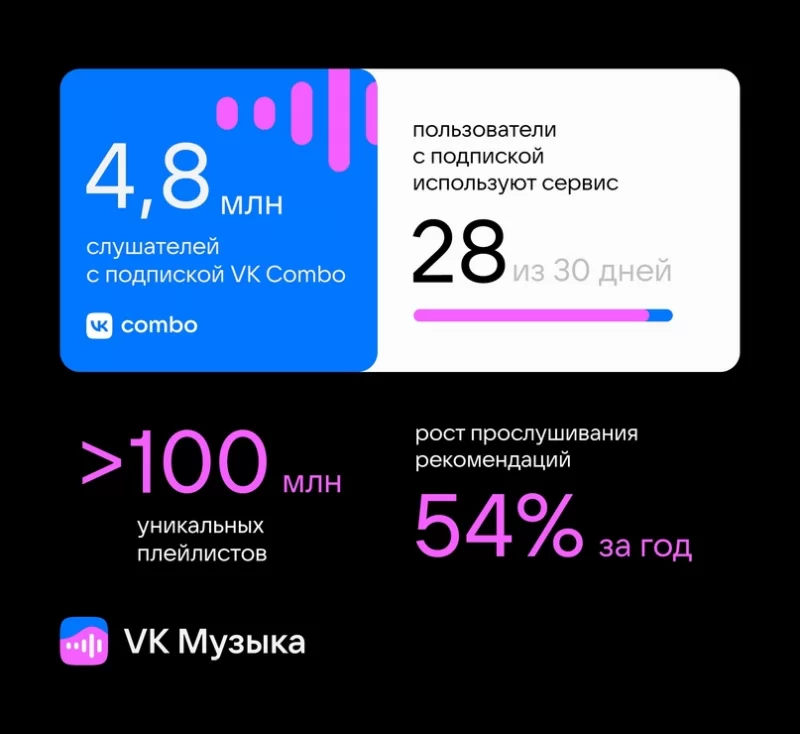 VK запускает VK Музыку — новый музыкальный сервис для слушателей и музыкантов