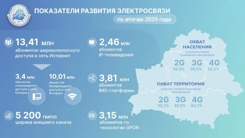 В Минсвязи подвели итоги работы за 2025 год